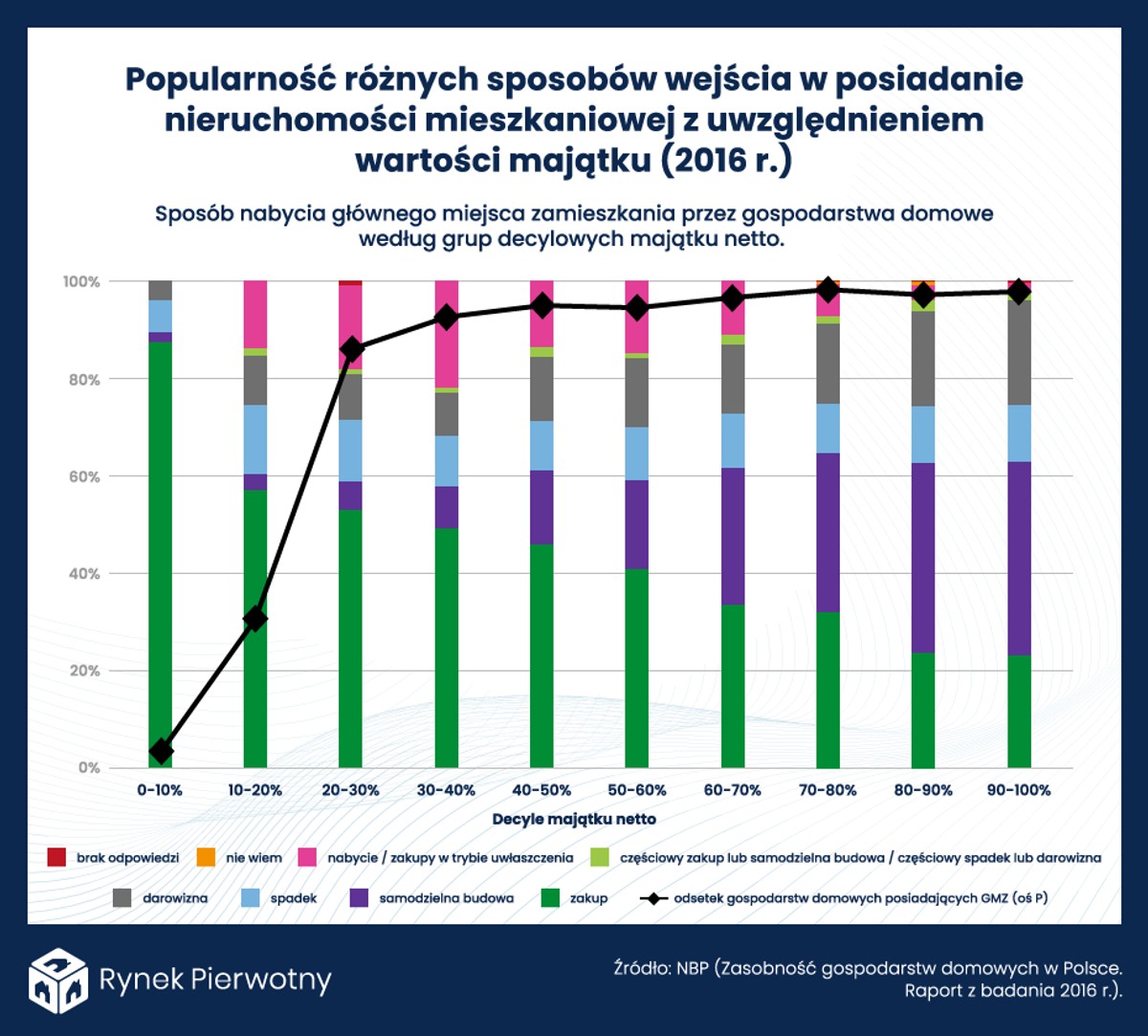 Sposoby posiadania nieruchomości mieszkaniowej