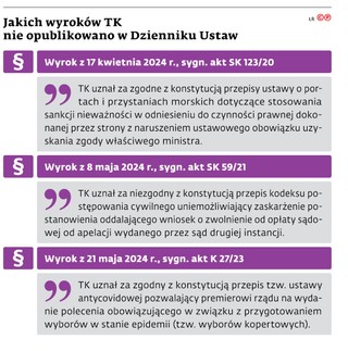 Jakich wyroków TK nie opublikowano w Dzienniku Ustaw