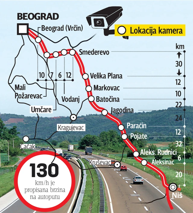 MAPA) VIDEO NADZOR NA AUTOPUTU BEOGRAD-NIŠ Vozače će ubuduće snimati kamere,  otkrivamo GDE SE NALAZE i kakve sve prekršaje love