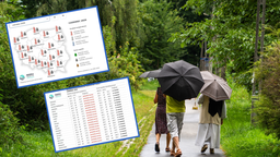 pogoda na wiosnę i lato 2026. czy czeka nas fala upałów i susza? sprawdź najnowsze prognozy