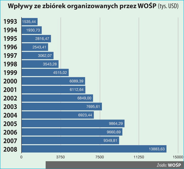 (Nie)pospolite ruszenie