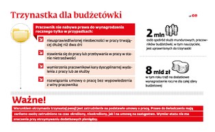 Nauczyciele czekają na trzynastki. Kwota będzie mniejsza z powodu strajku