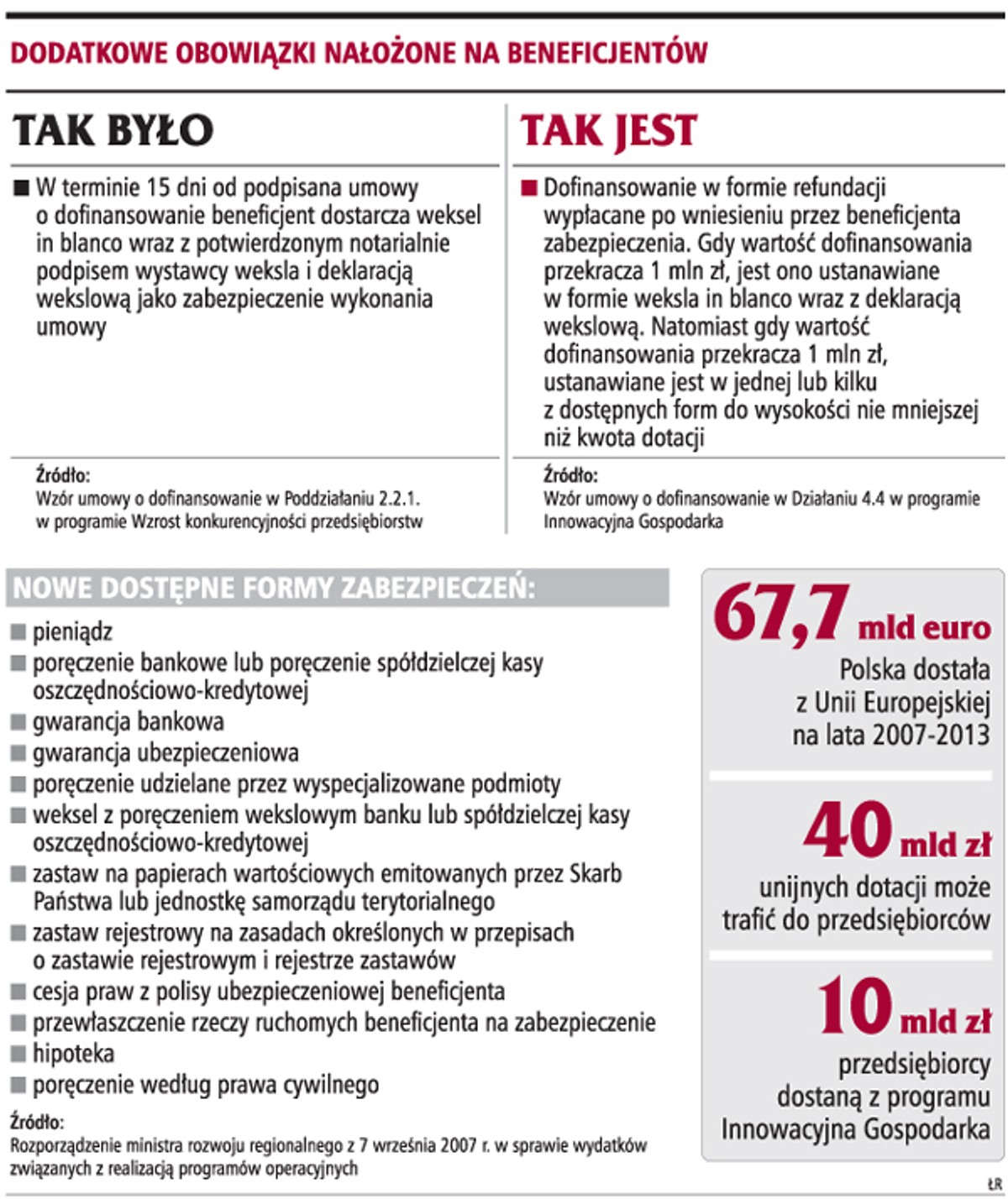 Dodatkowe obowiązki nałożone na beneficjentów