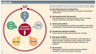 Jesienią rozpoczną się oceny pracowników