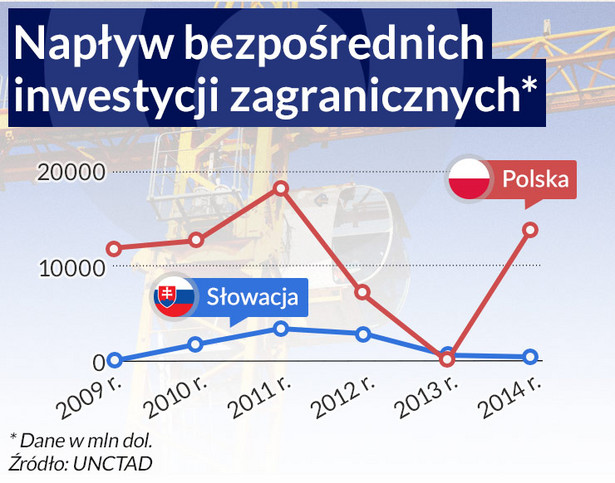 Napływ bezpośrednich inwestycji zagranicznych (inf. D. Gąszczyk)