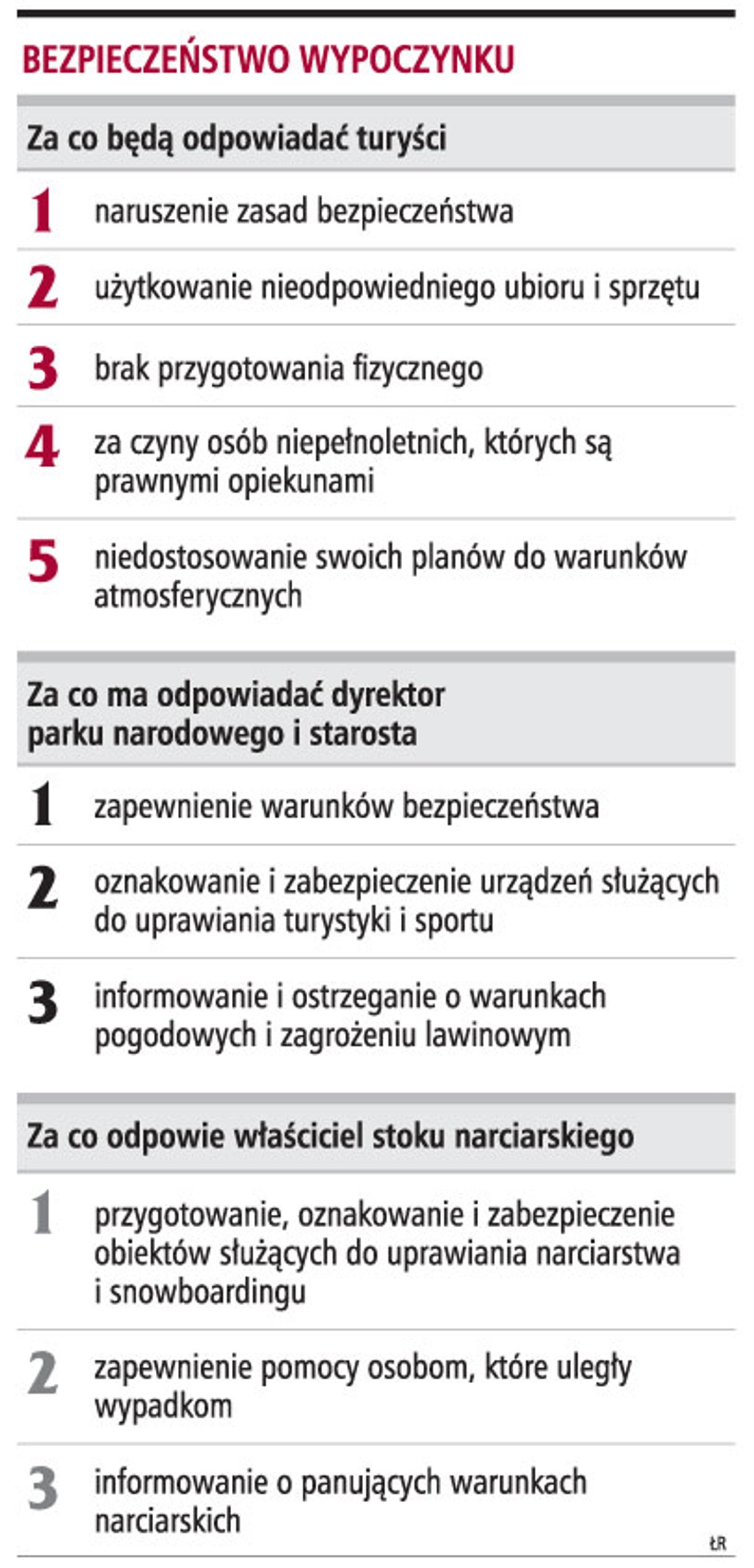 Bezpieczeństwo wypoczynku