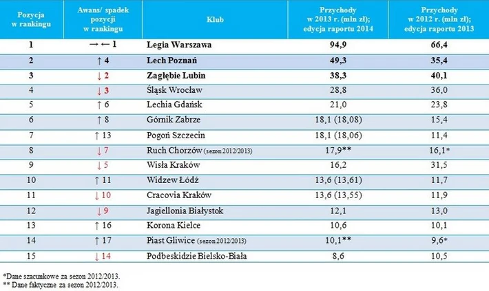 ekstraklasa 