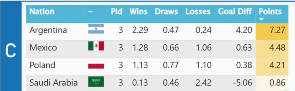 Grupa C na mundialu