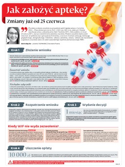 Jak założyć aptekę? Zmiany już od 25 czerwca