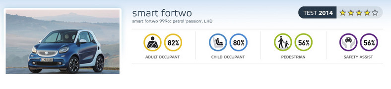 EuroNCAP - Smart fortwo