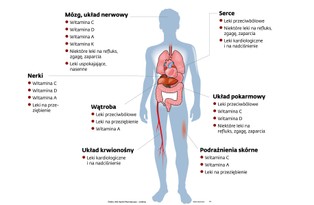 Na co mogą szkodzić leki najczęściej kupowane bez recepty