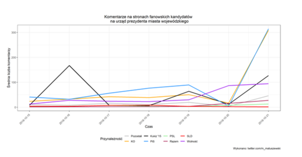 Zrzut ekranu 2018-10-22 o 21.40.49