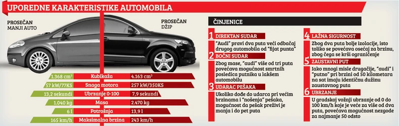 Klikni za uvećanje (+)