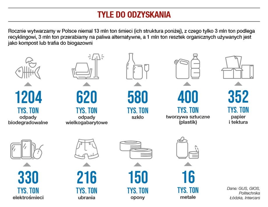 Tyle do odzyskania