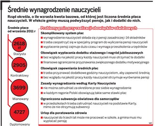 Za hojność rządu dla nauczycieli płacą gminy