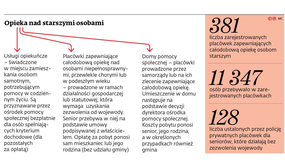 Opieka nad starszymi osobami