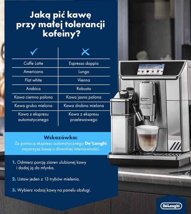 Jaką pić kawę przy małej tolerancji kofeiny? - infografika