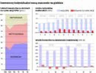 Domy maklerskie walczą o inwestorów i radykalnie tną ceny