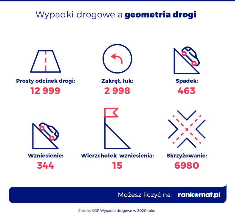 Fotoradar