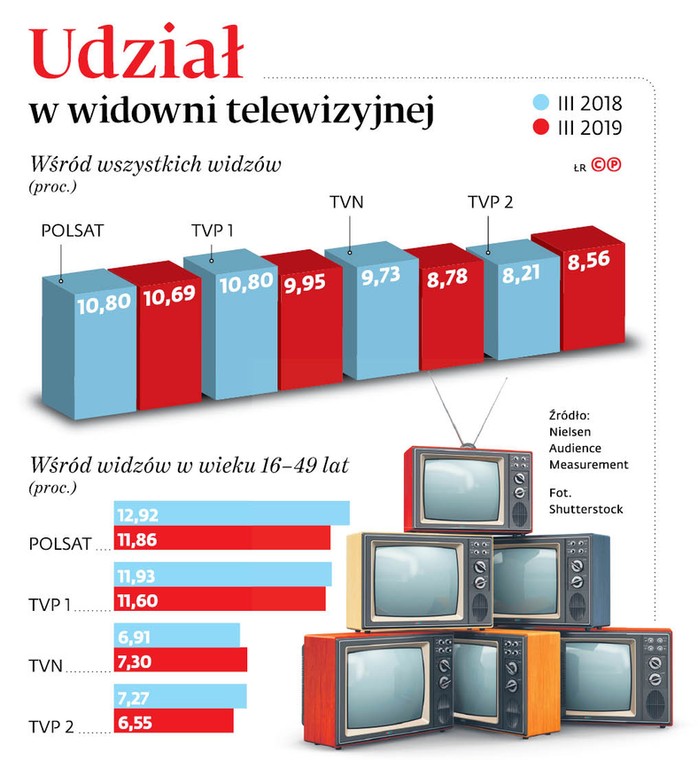 Udział w widowni telewizyjnej