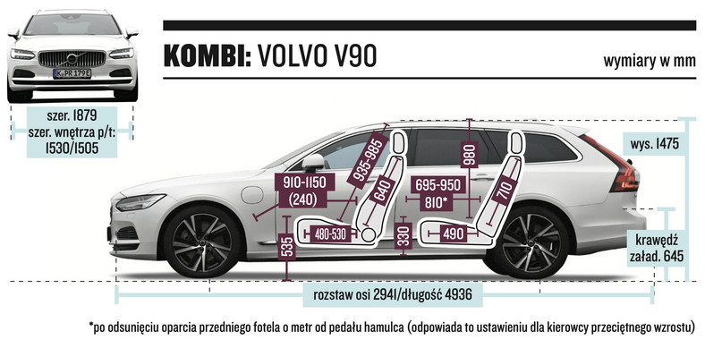 Volvo V90 – wymiary nadwozia i kabiny