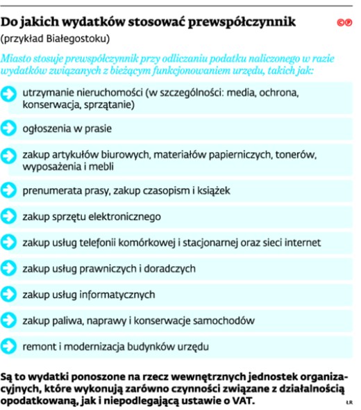 Do jakich wydatków stosować prewspółczynnik