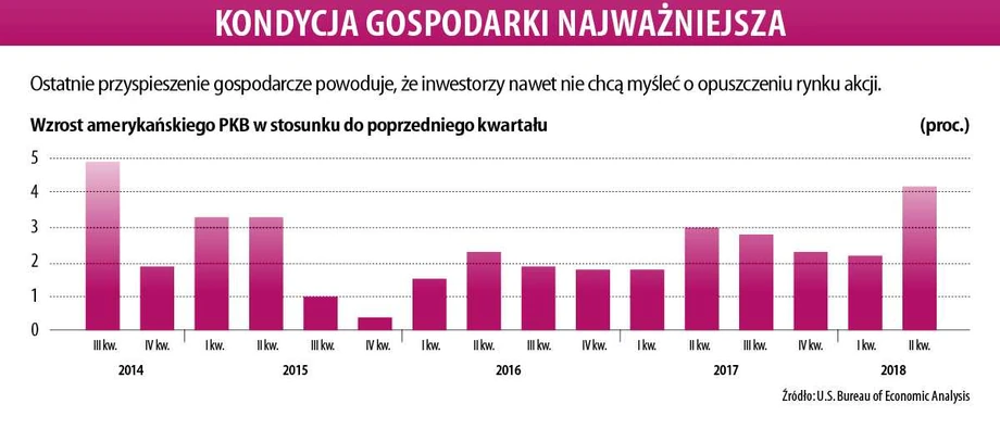 Kondycja gospodarki najważniejsza