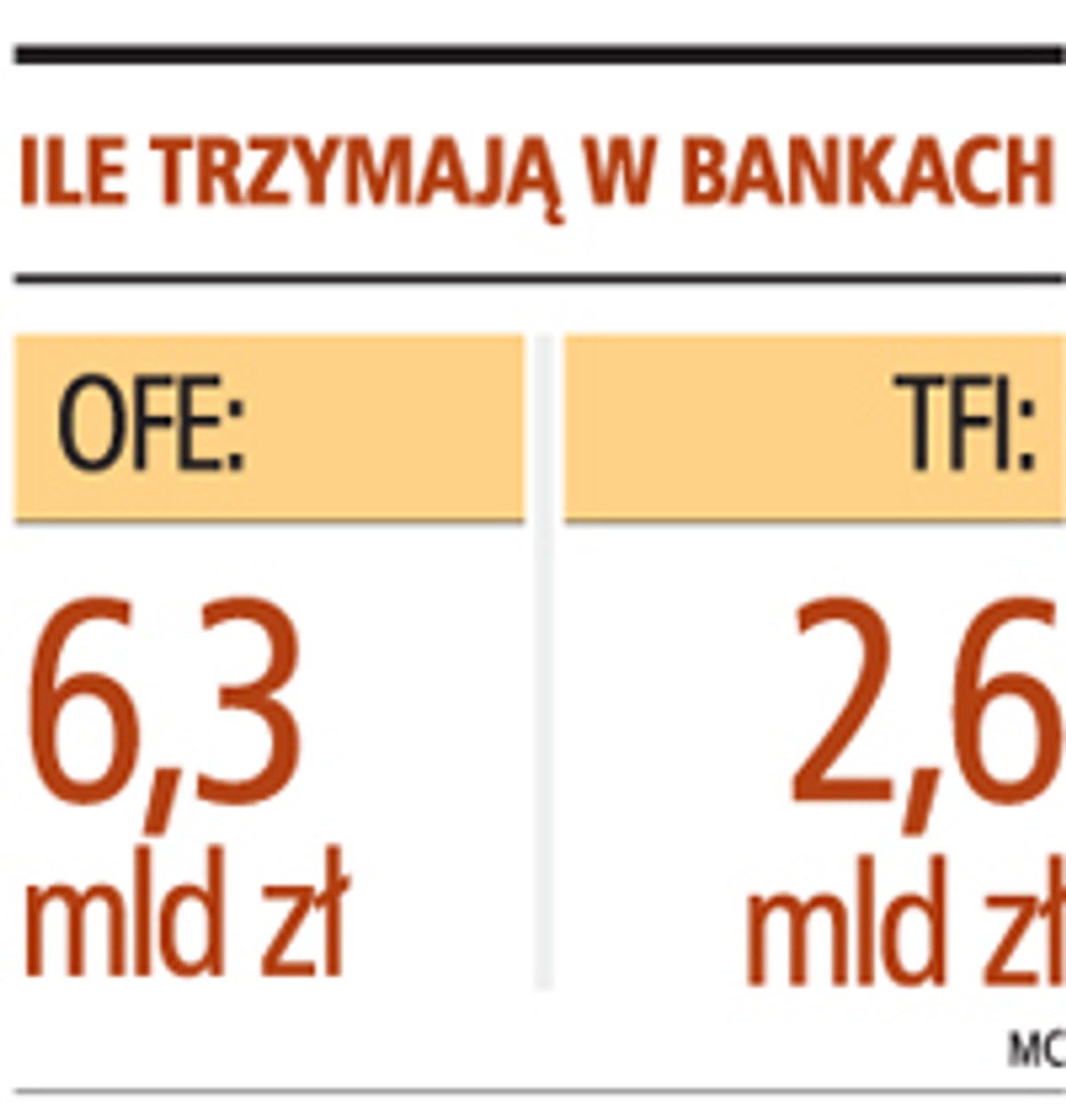Ile trzymają w bankach