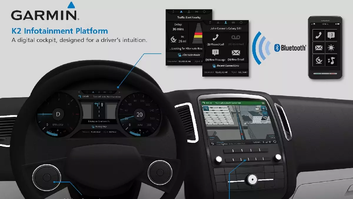 Garmin K2: system pokładowy przyszłości