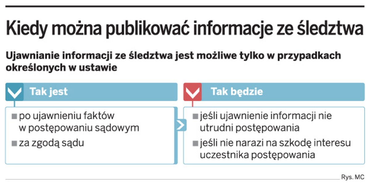 Kiedy można publikować informacje ze śledztwa