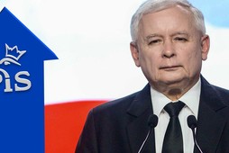 Jarosław Kaczyński sondaż poparcie dla PiS