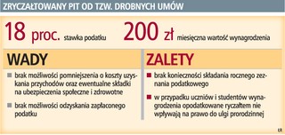 Fiskus zabiera pieniądze dorabiającej latem młodzieży