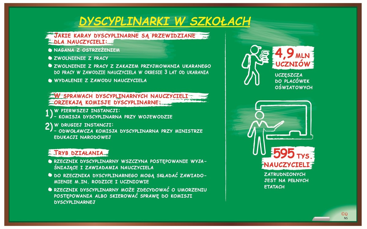 DYSCYPLINARKI W SZKOŁACH