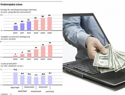 Zrób biznes na terenach wiejskich