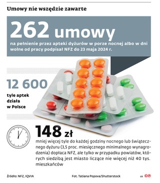 Umowy nie wszędzie zawarte