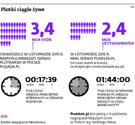 Plotki ciągle żywe