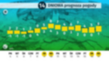 Pogoda długoterminowa dla Polski - od 4.02 do 17.02