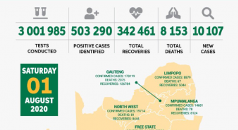 Republic of South Africa, Department of Health