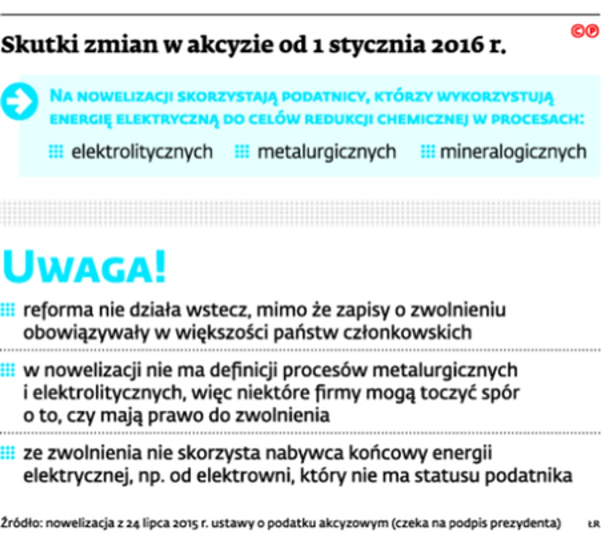 Skutki zmian w akcyzie od 1 stycznia 2016 r.
