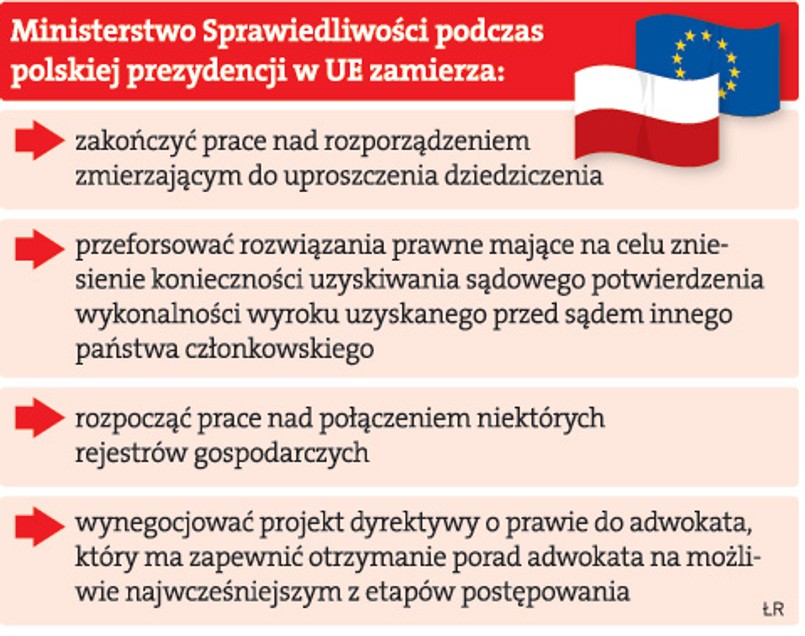 Ministerstwo Sprawiedliwości podczas polskiej prezentacji w UE zamierza