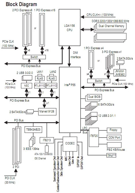 SATA 6 Gb/s połączone przez PCI Express ×1