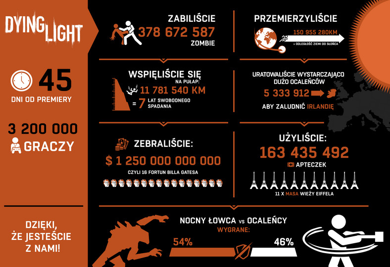 Dying Light - Infografika