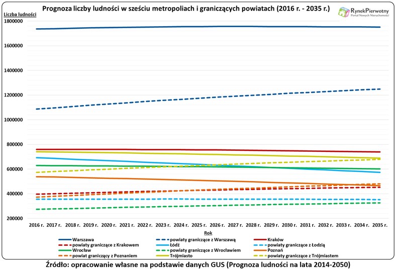 Ludność aglomeracje RP wyk.1