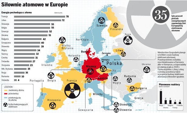 Europejska moda na atom