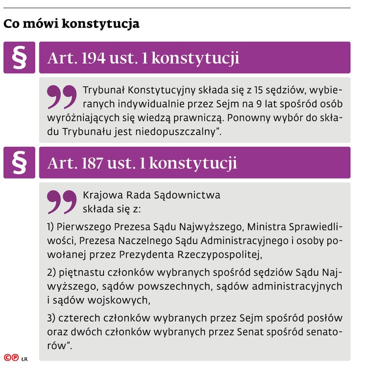 Co mówi konstytucja