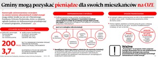 Gminy mogą pozyskać pieniądze dla swoich mieszkańców na OZE