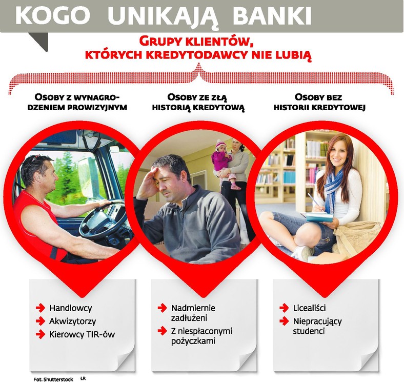 kogo unikają banki