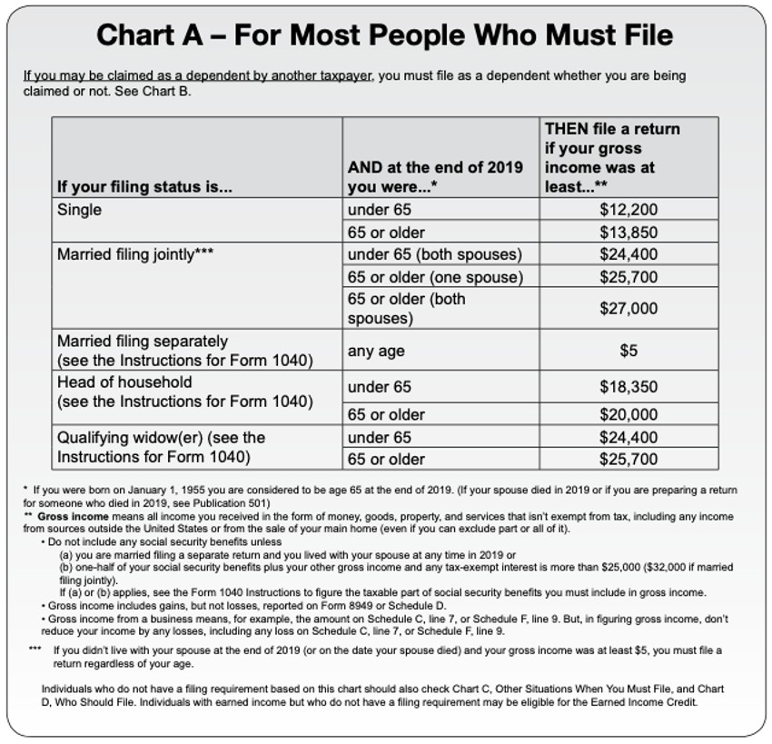 Tabela pokazuje kako to u praksi izlgeda za prijavu poreza na zaradu za 2019. godinu, dakle onaj koji se podnosi ove godine, do produženog roka- 15. jula.