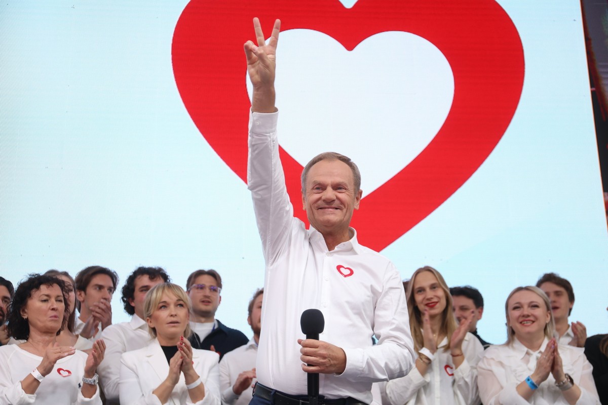 Najnowszy sondaż wskazuje rosnące poparcie dla Koalicji Obywatelskiej