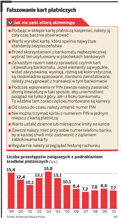 Fałszowanie kart płatniczych